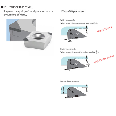 ISO bearbeitet indexierbares Cnc Drehennegativ des einsatz-polykristallines Diamant-80° Wischereinsatz